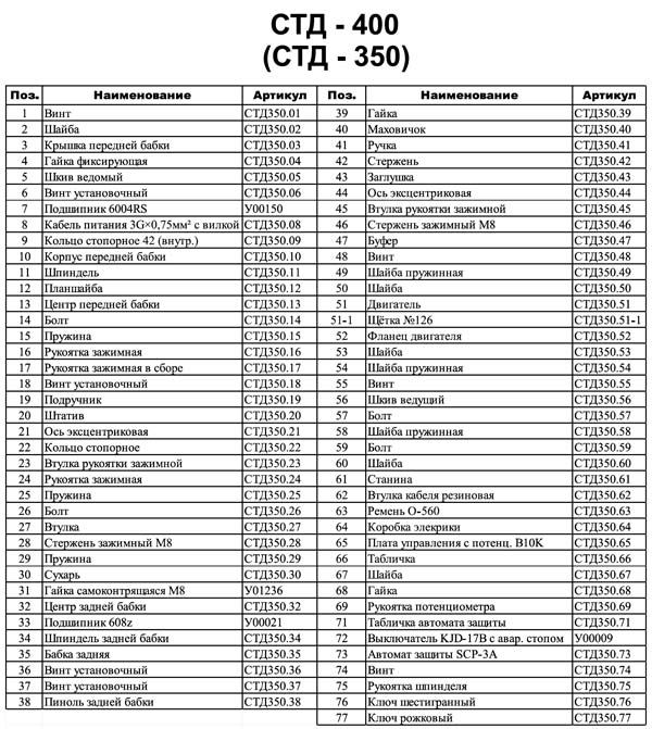 СТД-400 Верстат токарний. Детали сборки